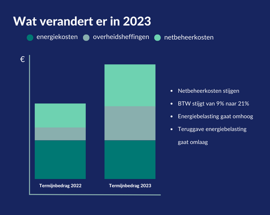 Prijsplafond Gas En Elektriciteit | ENGIE